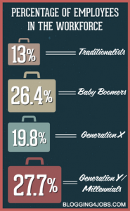 American Workforce Demographics