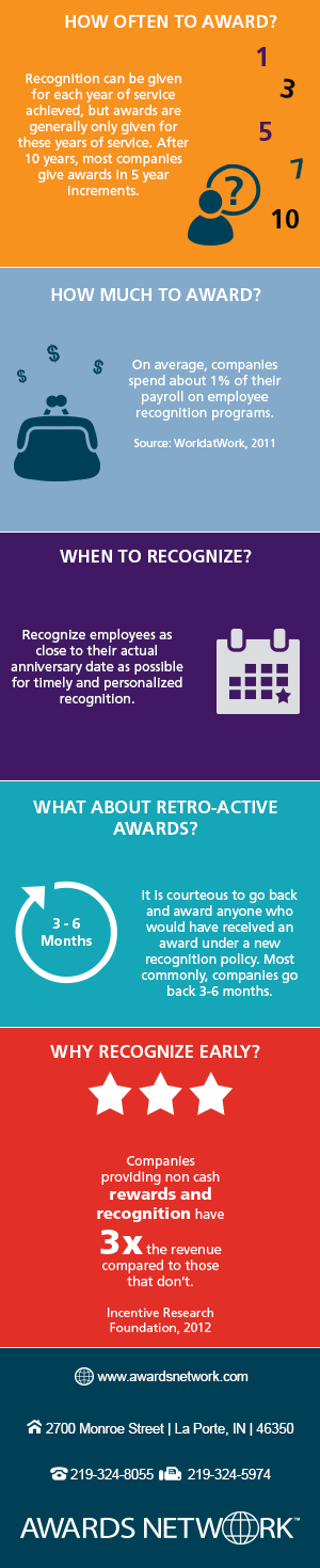 Early Employee Service Awards Full