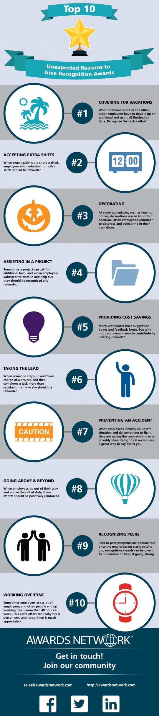 Top 10 Recognition Awards