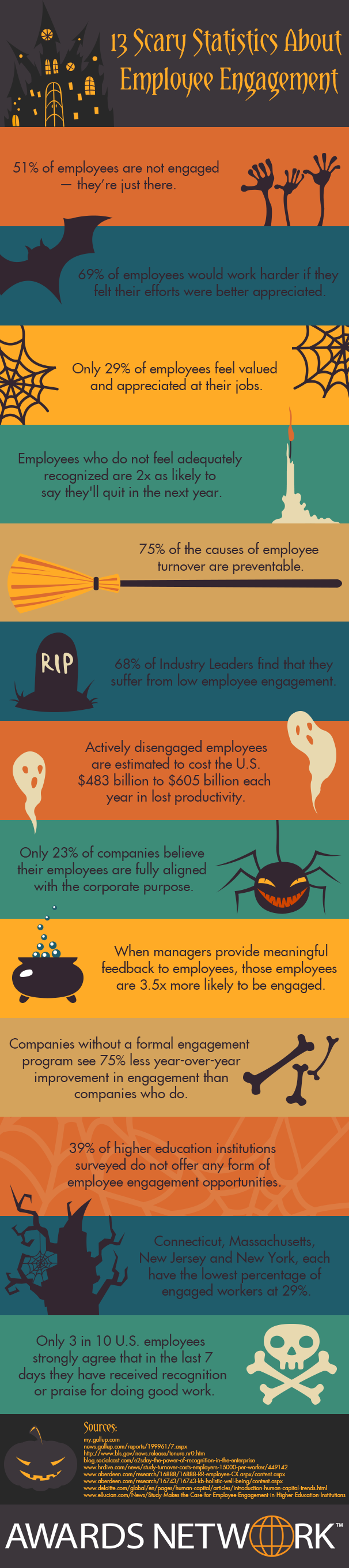13 Scary Statistics About Employee Engagement - Infographic