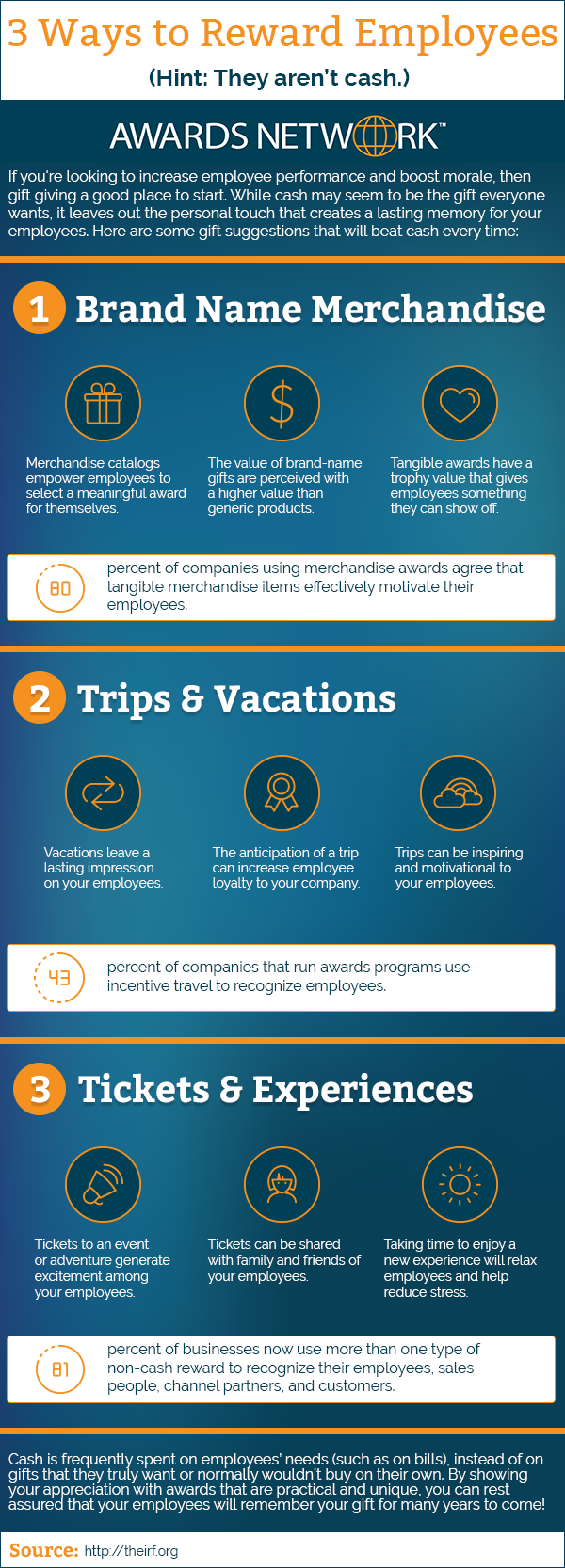 3 Ways to Reward Employees that aren't Cash - Infographic