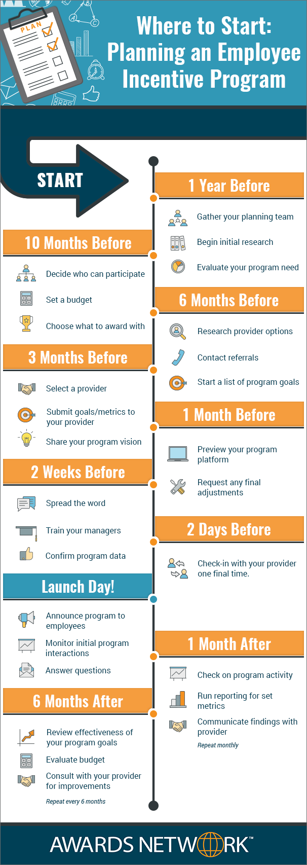 Planning an Employee Incentive Program Timeline